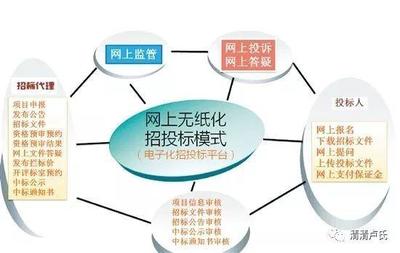 我县公共资源交易中心:第二轮改革重磅出台